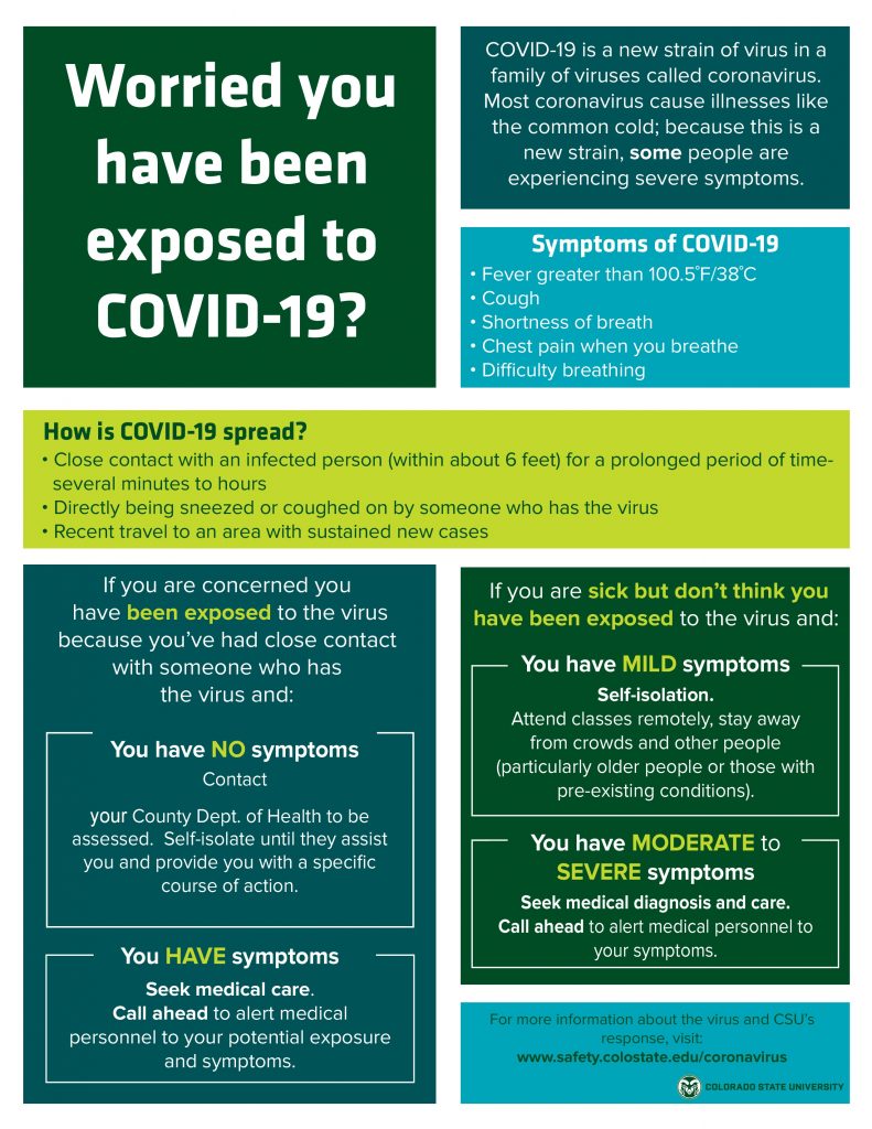 Infographic explaining what you need to know if exposed to Coronavirus / COVID-19 including symptoms, how it's spread, and when to isolate or seek medical care.